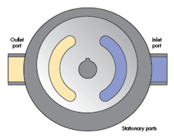 Hydraulicspneumatics Com Sites Hydraulicspneumatics com Files Uploads 2016 06 07 Motion Fig 10 Hydraulicspneumatics Com Sites Hydraulicspneumatics com Files Uploads 2016 06 07 Motion Fig 10