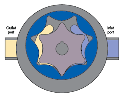 Hydraulicspneumatics Com Sites Hydraulicspneumatics com Files Uploads 2016 06 07 Motion Fig 11 Hydraulicspneumatics Com Sites Hydraulicspneumatics com Files Uploads 2016 06 07 Motion Fig 11