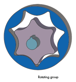 Hydraulicspneumatics Com Sites Hydraulicspneumatics com Files Uploads 2016 06 07 Motion Fig 9 Hydraulicspneumatics Com Sites Hydraulicspneumatics com Files Uploads 2016 06 07 Motion Fig 9