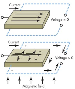 Hydraulicspneumatics Com Sites Hydraulicspneumatics com Files Uploads 2016 06 28 5 Hall Effect Hydraulicspneumatics Com Sites Hydraulicspneumatics com Files Uploads 2016 06 28 5 Hall Effect
