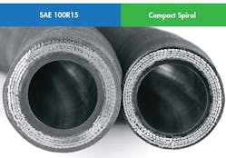 Hydraulicspneumatics Com Sites Hydraulicspneumatics com Files Uploads 2016 06 30 0716 Hp Comp Hyd Hose Comparison Hydraulicspneumatics Com Sites Hydraulicspneumatics com Files Uploads 2016 06 30 0716 Hp Comp Hyd Hose Comparison