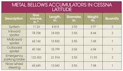 Hydraulicspneumatics Com Sites Hydraulicspneumatics com Files Uploads 2015 03 Metal Bellows Accumulator Hydraulicspneumatics Com Sites Hydraulicspneumatics com Files Uploads 2015 03 Metal Bellows Accumulator