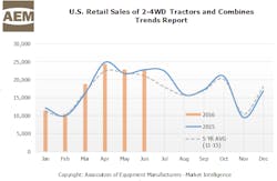 Hydraulicspneumatics Com Sites Hydraulicspneumatics com Files Uploads 2016 04 Aem Ag June 2016 Data 5 Year 1 Bd 0 Hydraulicspneumatics Com Sites Hydraulicspneumatics com Files Uploads 2016 04 Aem Ag June 2016 Data 5 Year 1 Bd 0