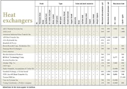 Hydraulicspneumatics Com Sites Hydraulicspneumatics com Files Uploads 2015 03 Heat Exchangers 2016 R 0 Hydraulicspneumatics Com Sites Hydraulicspneumatics com Files Uploads 2015 03 Heat Exchangers 2016 R 0
