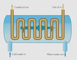 Hydraulicspneumatics Com Sites Hydraulicspneumatics com Files Uploads 2015 03 Motion Control Fig 1 Hydraulicspneumatics Com Sites Hydraulicspneumatics com Files Uploads 2015 03 Motion Control Fig 1