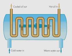 Hydraulicspneumatics Com Sites Hydraulicspneumatics com Files Uploads 2015 03 Motion Control Fig 1 Hydraulicspneumatics Com Sites Hydraulicspneumatics com Files Uploads 2015 03 Motion Control Fig 1