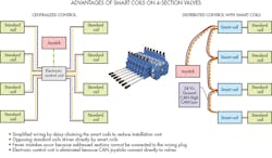 Hydraulicspneumatics Com Sites Hydraulicspneumatics com Files Uploads 2015 03 Only Fig Big Web Hydraulicspneumatics Com Sites Hydraulicspneumatics com Files Uploads 2015 03 Only Fig Big Web