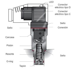 Hydraulicspneumatics Com Sites Hydraulicspneumatics com Files Uploads 2016 08 01 Hydac Type 2 5 Hydraulicspneumatics Com Sites Hydraulicspneumatics com Files Uploads 2016 08 01 Hydac Type 2 5