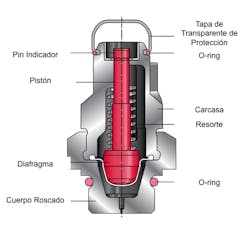 Hydraulicspneumatics Com Sites Hydraulicspneumatics com Files Uploads 2016 08 01 Hydac Type 3 0 Hydraulicspneumatics Com Sites Hydraulicspneumatics com Files Uploads 2016 08 01 Hydac Type 3 0