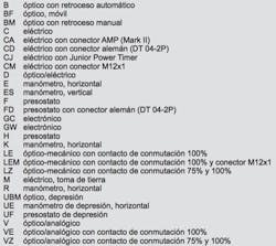 Hydraulicspneumatics Com Sites Hydraulicspneumatics com Files Uploads 2016 08 01 Tipos De Indicadores Hydac Hydraulicspneumatics Com Sites Hydraulicspneumatics com Files Uploads 2016 08 01 Tipos De Indicadores Hydac