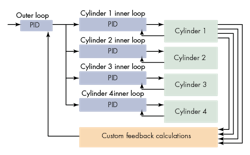 Hydraulicspneumatics Com Sites Hydraulicspneumatics com Files Uploads 2016 08 02 Delta Fig 4 Hydraulicspneumatics Com Sites Hydraulicspneumatics com Files Uploads 2016 08 02 Delta Fig 4