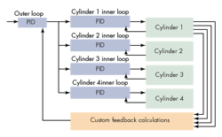 Hydraulicspneumatics Com Sites Hydraulicspneumatics com Files Uploads 2016 08 02 Delta Fig 4 Hydraulicspneumatics Com Sites Hydraulicspneumatics com Files Uploads 2016 08 02 Delta Fig 4