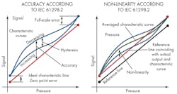 Hydraulicspneumatics Com Sites Hydraulicspneumatics com Files Uploads 2015 03 0916 Pressure Sensors Figures Hydraulicspneumatics Com Sites Hydraulicspneumatics com Files Uploads 2015 03 0916 Pressure Sensors Figures