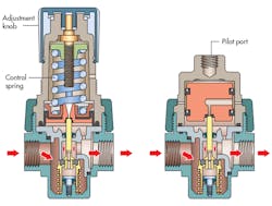 Hydraulicspneumatics Com Sites Hydraulicspneumatics com Files Uploads 2015 03 Hp0507 Regulator Hydraulicspneumatics Com Sites Hydraulicspneumatics com Files Uploads 2015 03 Hp0507 Regulator