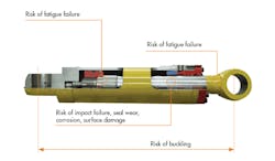 Hydraulicspneumatics Com Sites Hydraulicspneumatics com Files Uploads 2016 09 02 Mining Fig 1 Hydraulicspneumatics Com Sites Hydraulicspneumatics com Files Uploads 2016 09 02 Mining Fig 1