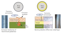 Hydraulicspneumatics Com Sites Hydraulicspneumatics com Files Uploads 2016 09 02 Miningfig3 Hydraulicspneumatics Com Sites Hydraulicspneumatics com Files Uploads 2016 09 02 Miningfig3