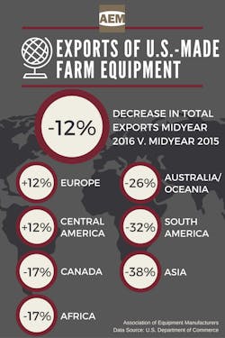 Hydraulicspneumatics Com Sites Hydraulicspneumatics com Files Uploads 2016 09 09 Aem Exports Of Us Made Ag Equipment Mid2016 0 Hydraulicspneumatics Com Sites Hydraulicspneumatics com Files Uploads 2016 09 09 Aem Exports Of Us Made Ag Equipment Mid2016 0
