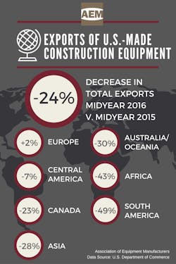 Hydraulicspneumatics Com Sites Hydraulicspneumatics com Files Uploads 2016 09 09 Exports Of U s Made Construction Equipment Mid2016 Hydraulicspneumatics Com Sites Hydraulicspneumatics com Files Uploads 2016 09 09 Exports Of U s Made Construction Equipment Mid2016