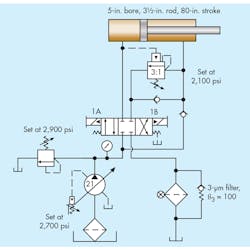 Hydraulicspneumatics Com Sites Hydraulicspneumatics com Files Uploads 2016 10 05 1016 Hp Tshoot Challenge Fig Hydraulicspneumatics Com Sites Hydraulicspneumatics com Files Uploads 2016 10 05 1016 Hp Tshoot Challenge Fig
