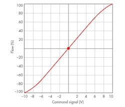 Hydraulicspneumatics Com Sites Hydraulicspneumatics com Files Uploads 2016 10 05 1016 Proportional F1 Linear Hydraulicspneumatics Com Sites Hydraulicspneumatics com Files Uploads 2016 10 05 1016 Proportional F1 Linear