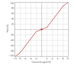 Hydraulicspneumatics Com Sites Hydraulicspneumatics com Files Uploads 2016 10 05 1016 Proportional F2 Sharp Knee Hydraulicspneumatics Com Sites Hydraulicspneumatics com Files Uploads 2016 10 05 1016 Proportional F2 Sharp Knee