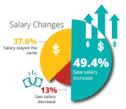 Hydraulicspneumatics Com Sites Hydraulicspneumatics com Files Uploads 2016 10 11 Salary Changes Hydraulicspneumatics Com Sites Hydraulicspneumatics com Files Uploads 2016 10 11 Salary Changes