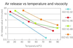 Hydraulicspneumatics Com Sites Hydraulicspneumatics com Files Uploads 2016 04 Fluids Fig 3 Hydraulicspneumatics Com Sites Hydraulicspneumatics com Files Uploads 2016 04 Fluids Fig 3