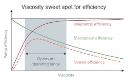 Hydraulicspneumatics Com Sites Hydraulicspneumatics com Files Uploads 2016 04 Fluids Fig 4 Hydraulicspneumatics Com Sites Hydraulicspneumatics com Files Uploads 2016 04 Fluids Fig 4