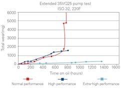 Hydraulicspneumatics Com Sites Hydraulicspneumatics com Files Uploads 2016 04 Fluids Fig 6 Hydraulicspneumatics Com Sites Hydraulicspneumatics com Files Uploads 2016 04 Fluids Fig 6