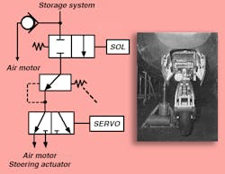 Hydraulicspneumatics Com Sites Hydraulicspneumatics com Files Uploads 2016 04 Pg 128 Drawing Combo Hydraulicspneumatics Com Sites Hydraulicspneumatics com Files Uploads 2016 04 Pg 128 Drawing Combo
