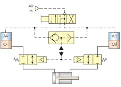 Hydraulicspneumatics Com Sites Hydraulicspneumatics com Files Uploads 2016 11 02 1116 Cart Valves Air Pilot Ctrl Hydraulicspneumatics Com Sites Hydraulicspneumatics com Files Uploads 2016 11 02 1116 Cart Valves Air Pilot Ctrl