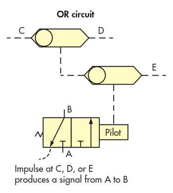 pneumatic shuttle valve OR logic circuit schematic with check valves