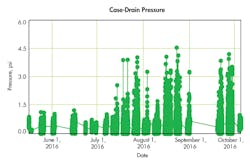 Hydraulicspneumatics Com Sites Hydraulicspneumatics com Files Uploads 2016 11 02 1116 Mro Graph2 Hydraulicspneumatics Com Sites Hydraulicspneumatics com Files Uploads 2016 11 02 1116 Mro Graph2