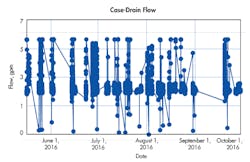 Hydraulicspneumatics Com Sites Hydraulicspneumatics com Files Uploads 2016 11 02 1116 Mro Graph3 Hydraulicspneumatics Com Sites Hydraulicspneumatics com Files Uploads 2016 11 02 1116 Mro Graph3