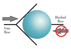 Hydraulicspneumatics Com Sites Hydraulicspneumatics com Files Uploads 2016 11 02 1116 Mot Ctrl F6 Hydraulicspneumatics Com Sites Hydraulicspneumatics com Files Uploads 2016 11 02 1116 Mot Ctrl F6