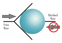 Hydraulicspneumatics Com Sites Hydraulicspneumatics com Files Uploads 2016 11 02 1116 Mot Ctrl F6 Hydraulicspneumatics Com Sites Hydraulicspneumatics com Files Uploads 2016 11 02 1116 Mot Ctrl F6