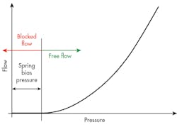 Hydraulicspneumatics Com Sites Hydraulicspneumatics com Files Uploads 2016 11 02 1116 Mot Ctrl F7 Hydraulicspneumatics Com Sites Hydraulicspneumatics com Files Uploads 2016 11 02 1116 Mot Ctrl F7