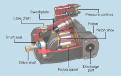 Hydraulicspneumatics Com Sites Hydraulicspneumatics com Files Uploads 2016 11 02 Pump With Callouts Hydraulicspneumatics Com Sites Hydraulicspneumatics com Files Uploads 2016 11 02 Pump With Callouts