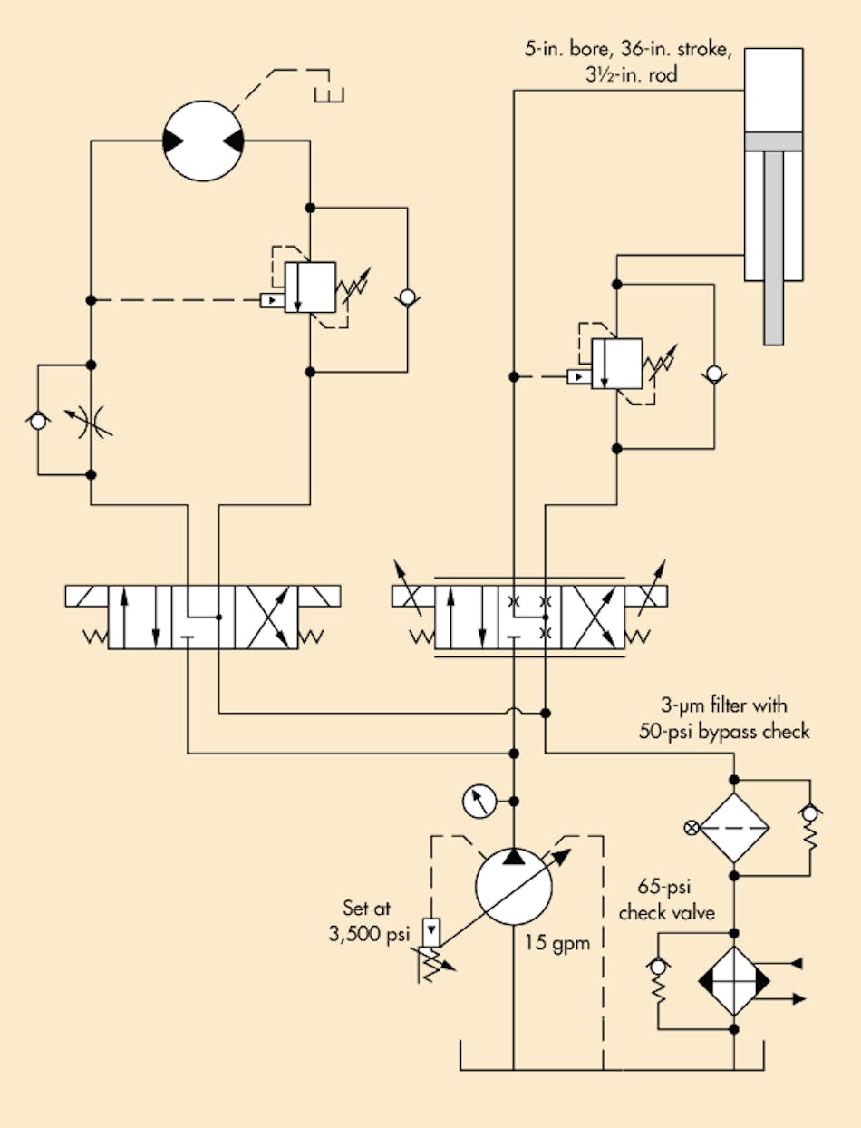 Troubleshooting Challenge Cylinder Chatter Evades Solution Power