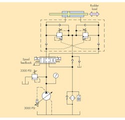 Hydraulicspneumatics Com Sites Hydraulicspneumatics com Files Uploads 2016 10 11 1216 Hp Troubleshooting Fig Hydraulicspneumatics Com Sites Hydraulicspneumatics com Files Uploads 2016 10 11 1216 Hp Troubleshooting Fig
