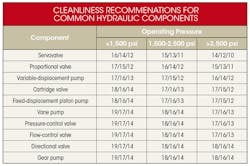 Hydraulicspneumatics Com Sites Hydraulicspneumatics com Files Uploads 2016 10 11 Common Hyd Components Table Hydraulicspneumatics Com Sites Hydraulicspneumatics com Files Uploads 2016 10 11 Common Hyd Components Table