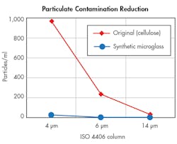 Hydraulicspneumatics Com Sites Hydraulicspneumatics com Files Uploads 2016 10 11 Illustration A Hydraulicspneumatics Com Sites Hydraulicspneumatics com Files Uploads 2016 10 11 Illustration A