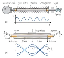 Hydraulicspneumatics Com Sites Hydraulicspneumatics com Files Uploads 2016 10 11 0117 Hp Ac Hyd Pump F1 Hydraulicspneumatics Com Sites Hydraulicspneumatics com Files Uploads 2016 10 11 0117 Hp Ac Hyd Pump F1