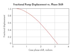 Hydraulicspneumatics Com Sites Hydraulicspneumatics com Files Uploads 2016 10 11 0117 Hp Ac Hyd Pump F2 Hydraulicspneumatics Com Sites Hydraulicspneumatics com Files Uploads 2016 10 11 0117 Hp Ac Hyd Pump F2