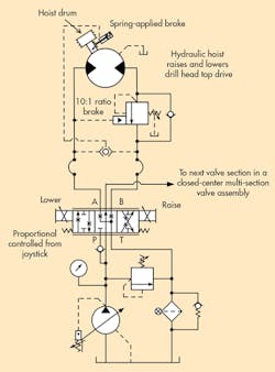 Hydraulicspneumatics Com Sites Hydraulicspneumatics com Files Uploads 2017 01 13 0117 Hp Troubleshooting Fig Hydraulicspneumatics Com Sites Hydraulicspneumatics com Files Uploads 2017 01 13 0117 Hp Troubleshooting Fig