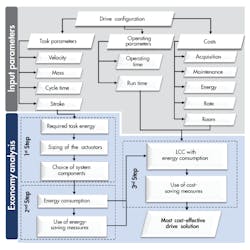 Hydraulicspneumatics Com Sites Hydraulicspneumatics com Files Uploads 2016 10 11 Automate Fig 1 Hydraulicspneumatics Com Sites Hydraulicspneumatics com Files Uploads 2016 10 11 Automate Fig 1