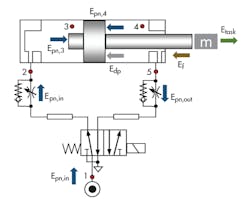 Hydraulicspneumatics Com Sites Hydraulicspneumatics com Files Uploads 2016 10 11 Automate Fig 2