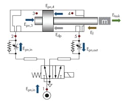 Hydraulicspneumatics Com Sites Hydraulicspneumatics com Files Uploads 2016 10 11 Automate Fig 2 Hydraulicspneumatics Com Sites Hydraulicspneumatics com Files Uploads 2016 10 11 Automate Fig 2