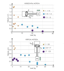 Hydraulicspneumatics Com Sites Hydraulicspneumatics com Files Uploads 2016 10 11 Automate Fig 3 Hydraulicspneumatics Com Sites Hydraulicspneumatics com Files Uploads 2016 10 11 Automate Fig 3