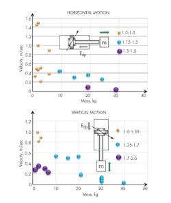 Hydraulicspneumatics Com Sites Hydraulicspneumatics com Files Uploads 2016 10 11 Automate Fig 4 Hydraulicspneumatics Com Sites Hydraulicspneumatics com Files Uploads 2016 10 11 Automate Fig 4